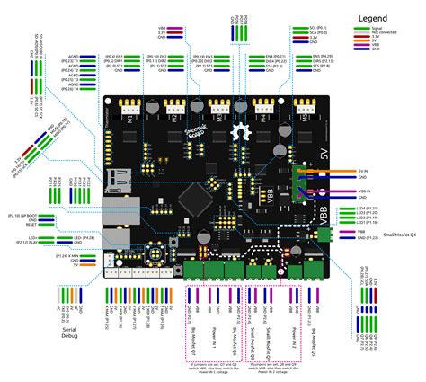 6 axis cnc machine smoothie board|Smoothieboard .